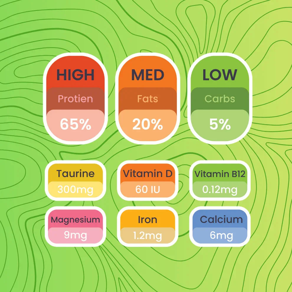 LICKY by Kukkilo | Nutritious Lickable Snack | 100g - KUKKILO